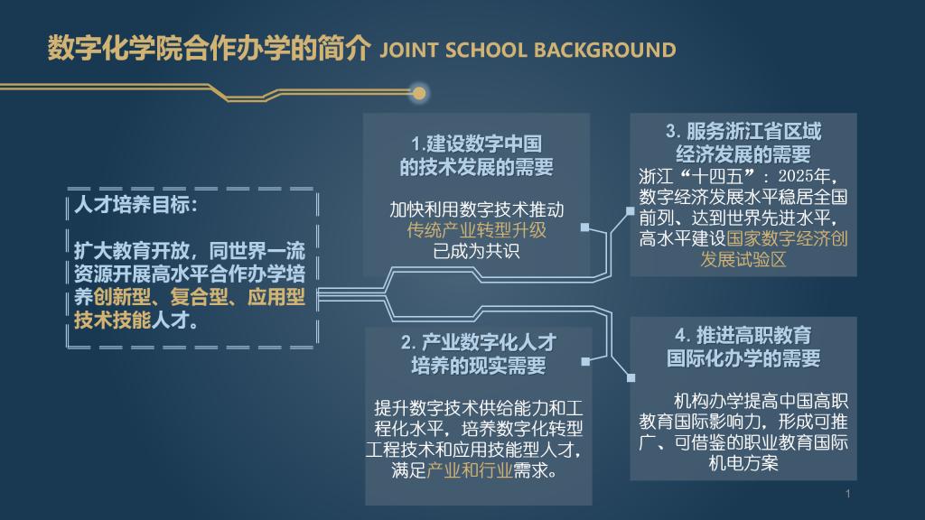 专业介绍
