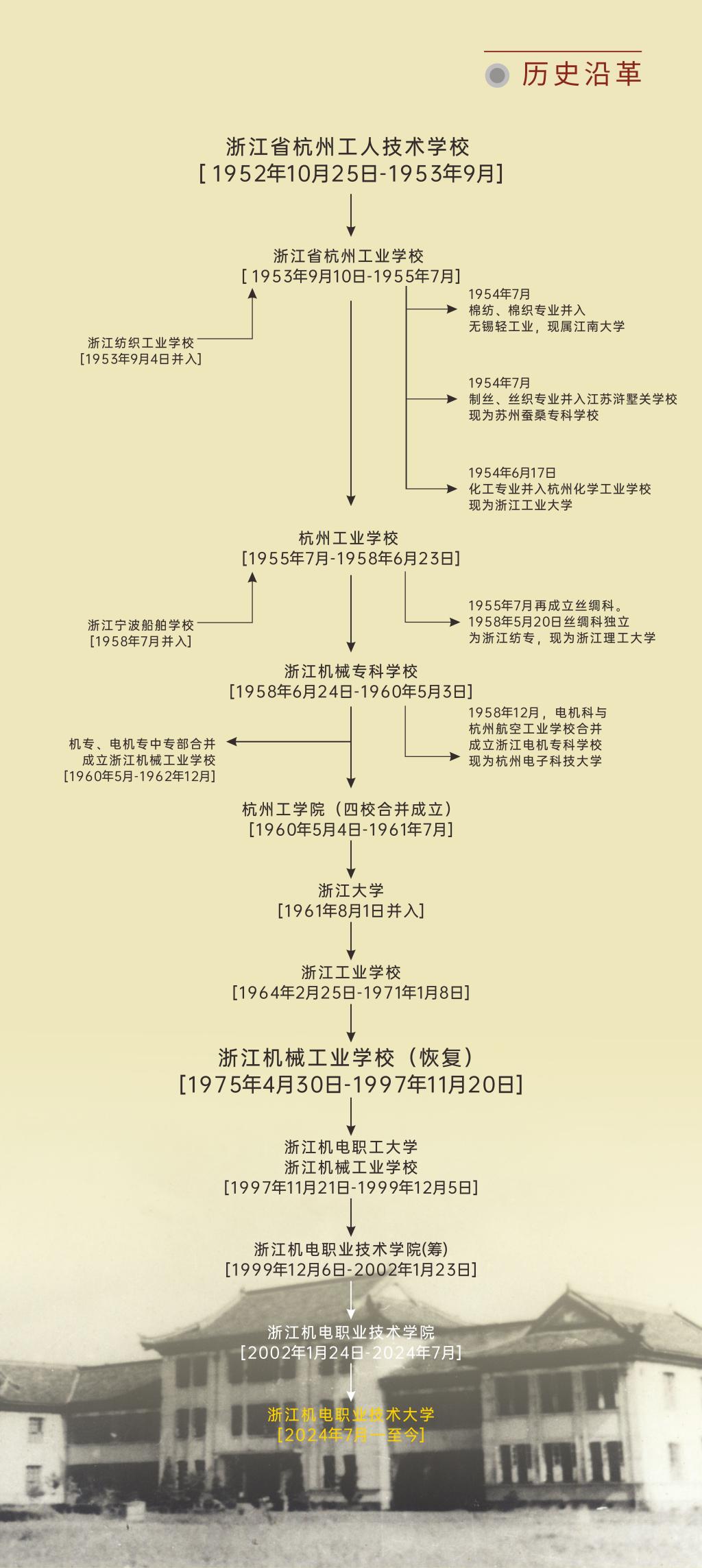 威廉官网入口